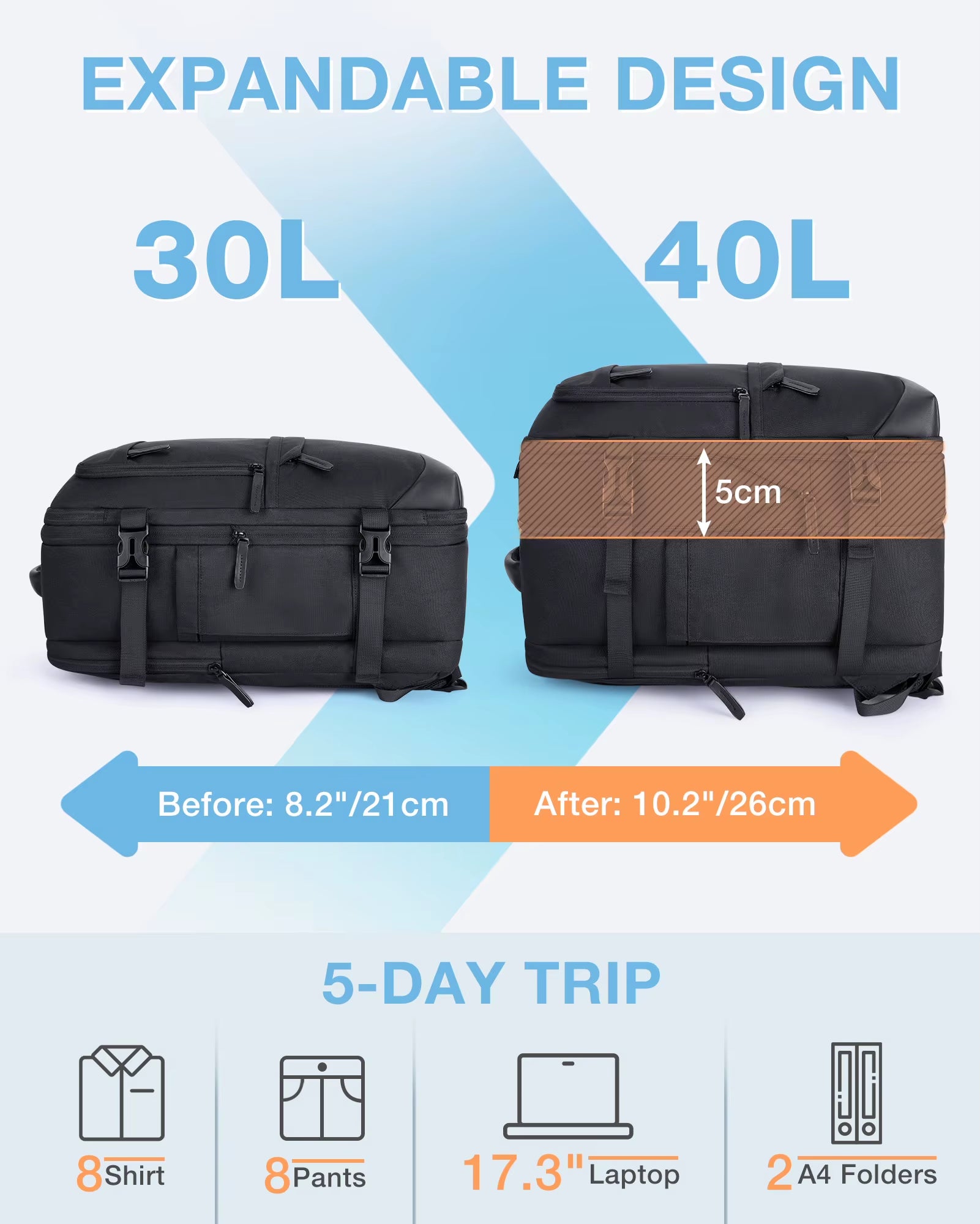 4-Piece 40L Travel Cabin Backpack Set - BAGSMART 17.3" Laptop Backpack with Airline Carry-On Luggage and Packing Cubes